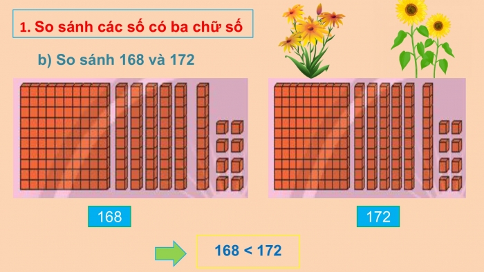 Giáo án PPT Toán 2 chân trời bài So sánh các số có ba chữ số