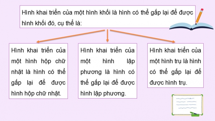 Giáo án điện tử Toán 5 kết nối Bài 49: Hình khai triển của hình lập phương, hình hộp chữ nhật và hình trụ