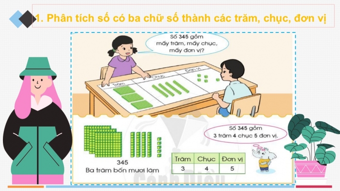 Giáo án PPT Toán 2 cánh diều bài Các số có ba chữ số (tiếp theo)