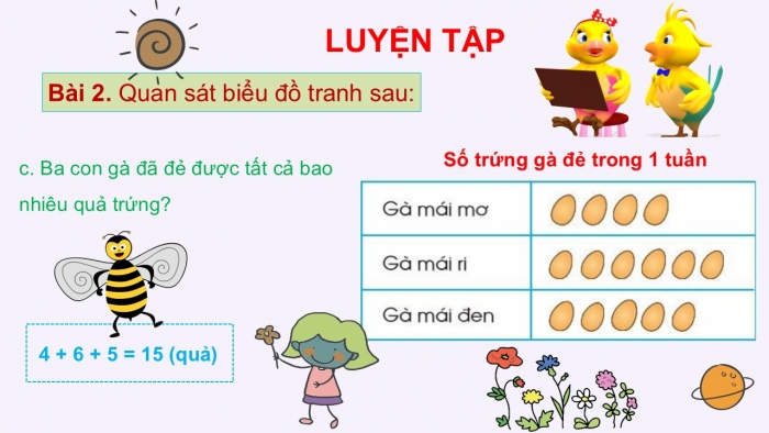 Giáo án PPT Toán 2 cánh diều bài Biểu đồ tranh