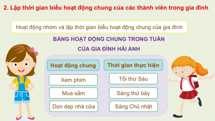 Giáo án PPT HĐTN 2 chân trời Chủ đề 7 Tuần 25