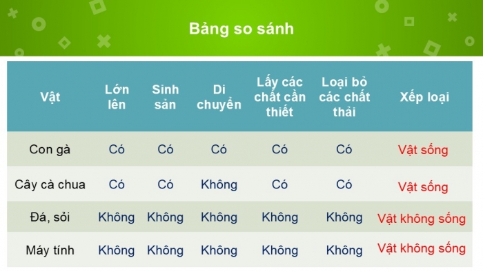 Giáo án PPT KHTN 6 chân trời Bài 2: Các lĩnh vực chủ yếu của khoa học tự nhiên