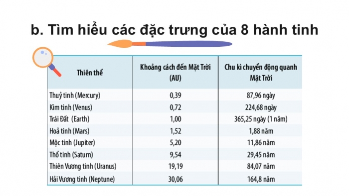 Giáo án PPT KHTN 6 chân trời Bài 45: Hệ Mặt Trời và Ngân Hà