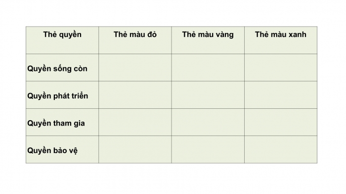 Giáo án PPT Công dân 6 cánh diều Bài 12: Quyền trẻ em