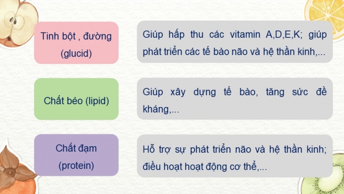 Giáo án PPT Công nghệ 6 cánh diều Bài 5: Thực phẩm và giá trị dinh dưỡng