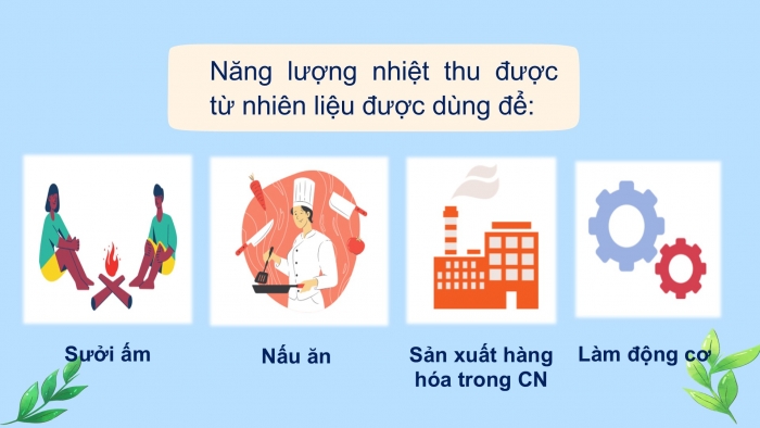 Giáo án PPT KHTN 6 cánh diều Bài 32: Nhiên liệu và năng lượng tái tạo