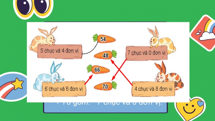 Giáo án PPT Toán 2 kết nối Bài 1: Ôn tập các số đến 100