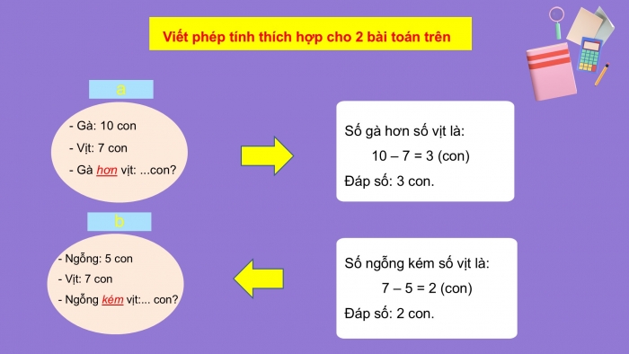 Giáo án PPT Toán 2 kết nối Bài 4: Hơn, kém nhau bao nhiêu