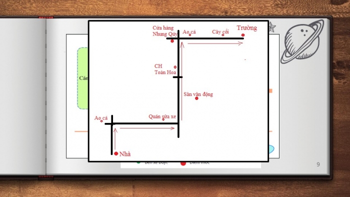 Giáo án PPT Địa lí 6 kết nối Bài 5: Lược đồ trí nhớ