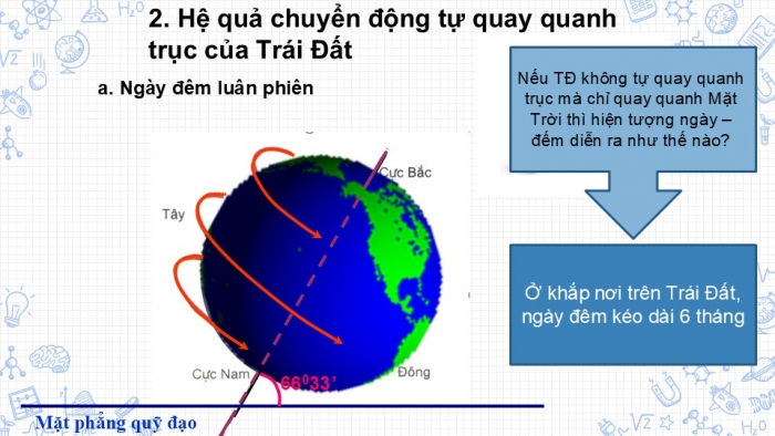 Giáo án PPT Địa lí 6 kết nối Bài 7: Chuyển động tự quay quanh trục của Trái Đất và hệ quả