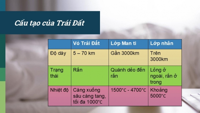 Giáo án PPT Địa lí 6 kết nối Bài 10: Cấu tạo của Trái Đất. Các mảng kiến tạo