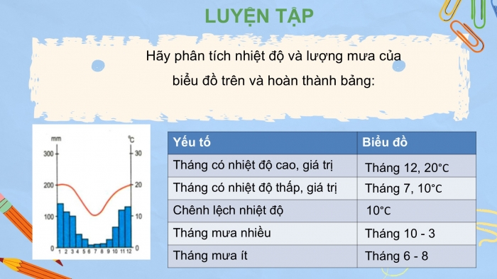 Giáo án PPT Địa lí 6 kết nối Bài 18 Thực hành: Phân tích biểu đồ nhiệt độ, lượng mưa