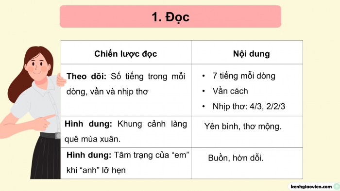 Giáo án điện tử Ngữ văn 9 kết nối Bài 7: Mưa xuân (Nguyễn Bính)