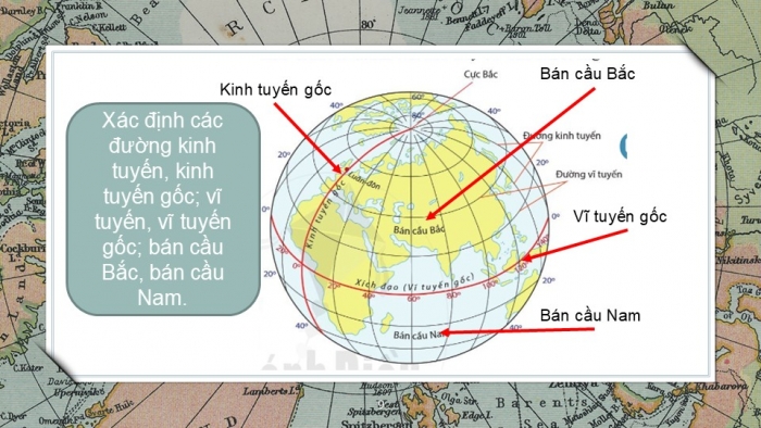 Giáo án PPT Địa lí 6 cánh diều Bài 1: Hệ thống kinh vĩ tuyến. Toạ độ địa lí của một địa điểm trên bản đồ