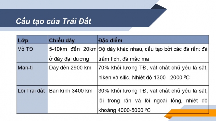 Giáo án PPT Địa lí 6 cánh diều Bài 9: Cấu tạo của Trái Đất. Các mảng kiến tạo. Núi lửa và động đất