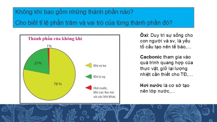 Giáo án PPT Địa lí 6 cánh diều Bài 13: Khí quyển của Trái Đất. Các khối khí. Khí áp và gió