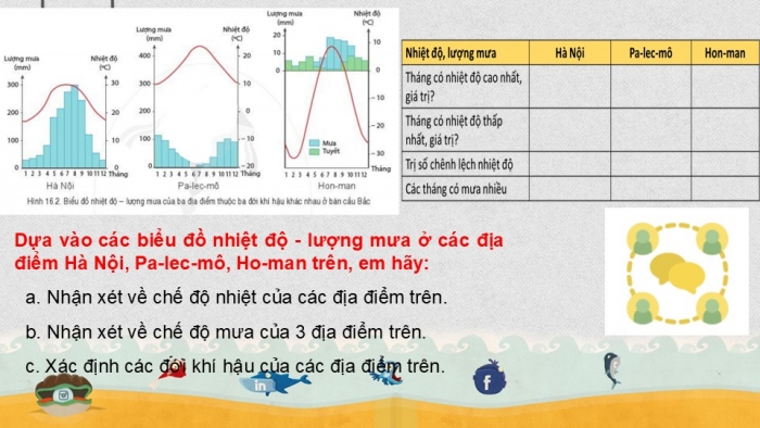 Giáo án PPT Địa lí 6 cánh diều Bài 16 Thực hành: Đọc lược đồ khí hậu và biểu đồ nhiệt độ – lượng mưa