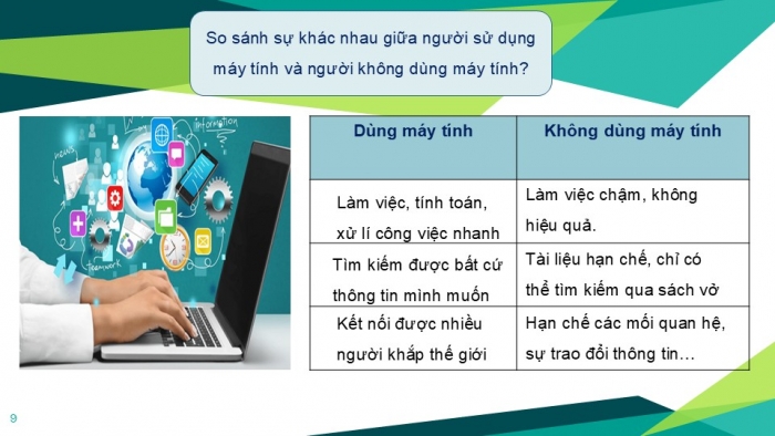 Giáo án PPT Tin học 6 cánh diều Bài 3: Máy tính trong hoạt động thông tin