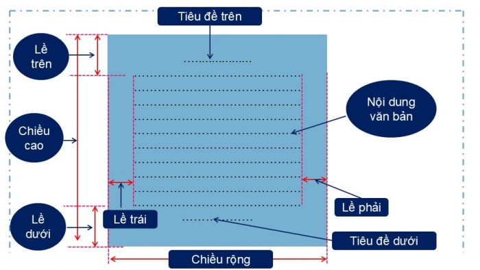 Giáo án PPT Tin học 6 cánh diều Bài 2: Trình bày trang, định dạng và in văn bản