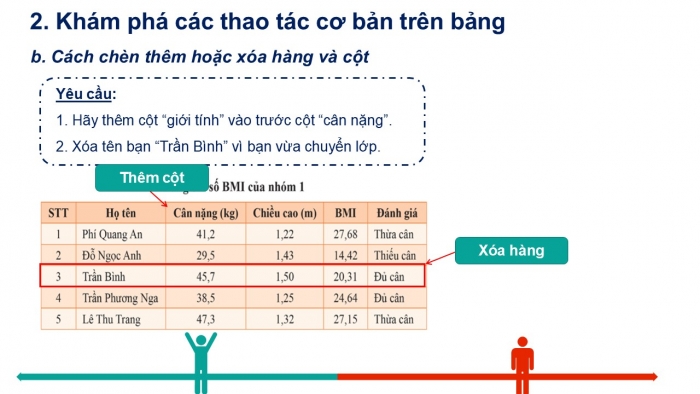 Giáo án PPT Tin học 6 cánh diều Bài 4: Trình bày thông tin ở dang bảng