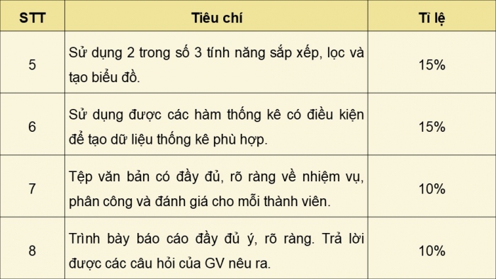 Giáo án điện tử Tin học 9 cánh diều Chủ đề E3 Dự án học tập