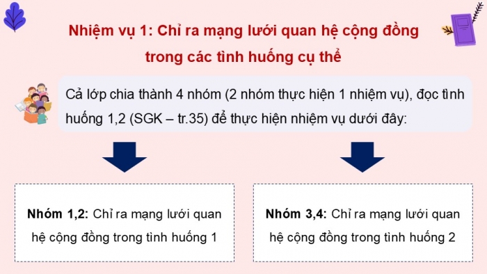 Giáo án điện tử Hoạt động trải nghiệm 9 kết nối Chủ đề 6 Tuần 1