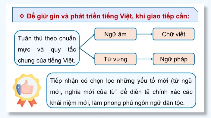 Giáo án điện tử Ngữ văn 12 chân trời Bài 6: Thực hành tiếng Việt