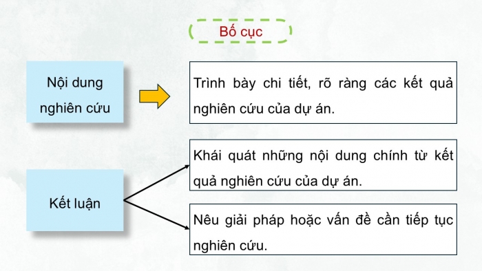 Giáo án điện tử Ngữ văn 12 chân trời Bài 7: Viết báo cáo kết quả của bài tập dự án về một vấn đề xã hội