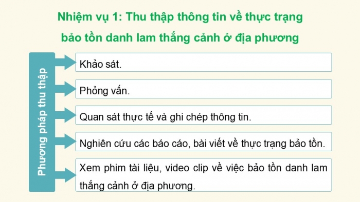 Giáo án điện tử Hoạt động trải nghiệm 12 chân trời bản 2 Chủ đề 6: Bảo tồn động vật, thực vật và cảnh quan thiên nhiên (P2)