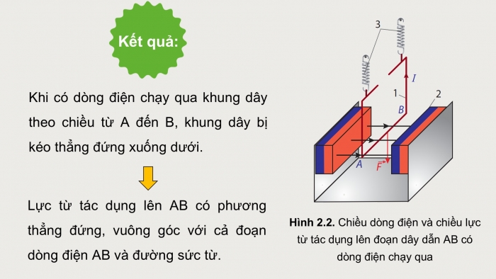 Giáo án điện tử Vật lí 12 cánh diều Bài 2: Lực từ tác dụng lên đoạn dây dẫn mang dòng điện Cảm ứng từ