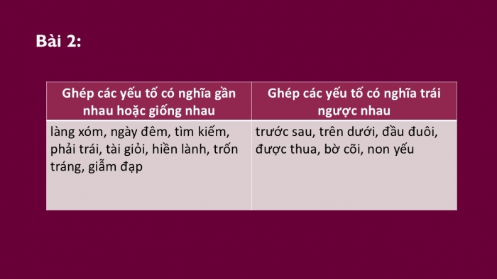 Giáo án PPT Ngữ văn 6 cánh diều Bài 1: Thực hành tiếng Việt