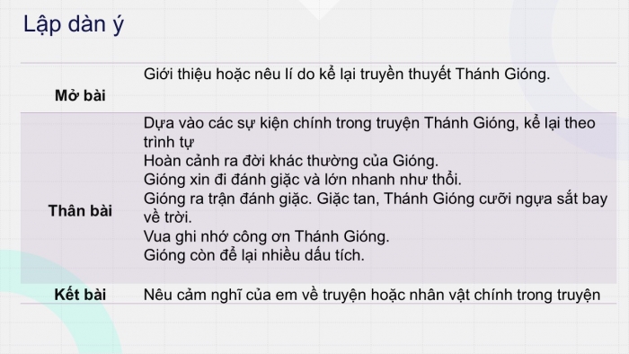 Giáo án PPT Ngữ văn 6 cánh diều Bài 1: Viết bài văn kể lại một truyện truyền thuyết hoặc cổ tích