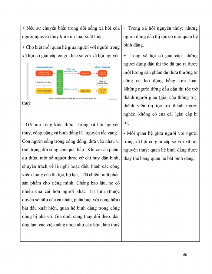 Giáo án và PPT Lịch sử 6 cánh diều Bài 5: Chuyển biến về kinh tế, xã hội cuối thời nguyên thuỷ