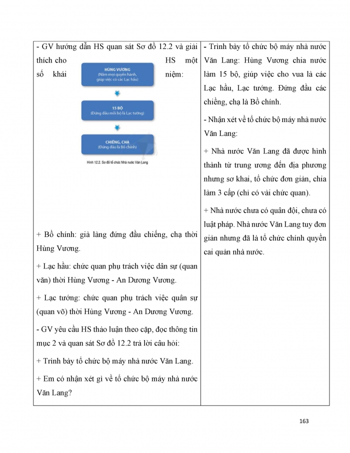 Giáo án và PPT Lịch sử 6 cánh diều Bài 12: Nước Văn Lang