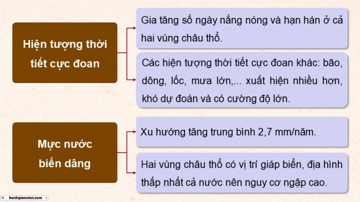 Giáo án điện tử Địa lí 9 chân trời Chủ đề chung 2: Văn minh châu thổ sông Hồng và sông Cửu Long (P2)