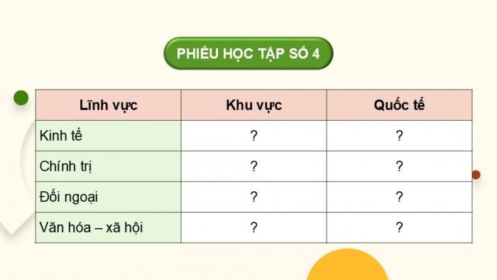 Giáo án điện tử chuyên đề Lịch sử 12 chân trời CĐ 3 Phần 2: Việt Nam hội nhập khu vực và quốc tế (b.)