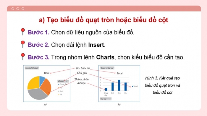 Giáo án điện tử chuyên đề Tin học ứng dụng 12 cánh diều Bài 4: Biểu đồ trong Excel