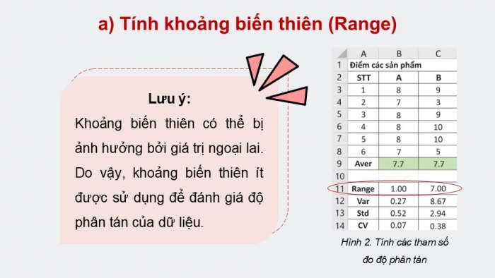 Giáo án điện tử chuyên đề Tin học ứng dụng 12 cánh diều Bài 6: Mô tả đặc trưng độ phân tán dữ liệu