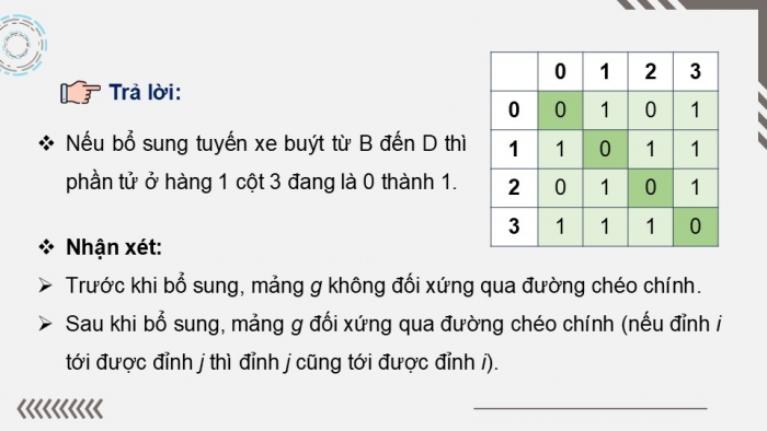 Giáo án điện tử chuyên đề Khoa học máy tính 12 cánh diều Bài 2: Biểu diễn đồ thị trên máy tính