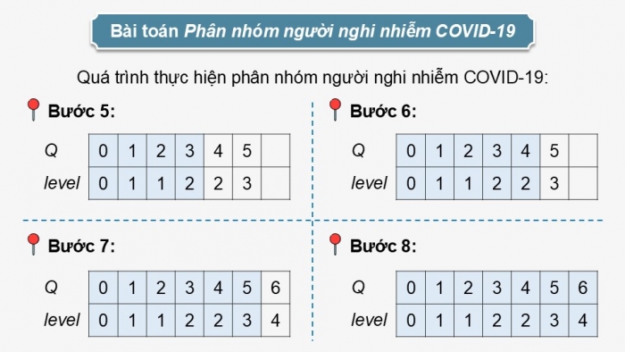 Giáo án điện tử chuyên đề Khoa học máy tính 12 cánh diều Bài 5: Thực hành duyệt đồ thị