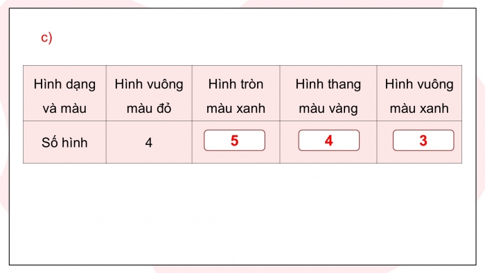 Giáo án điện tử Toán 5 kết nối Bài 74: Ôn tập một số yếu tố thống kê và xác suất