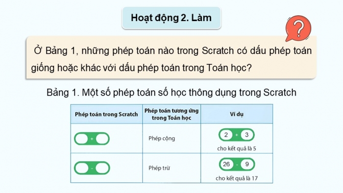 Giáo án điện tử Tin học 5 chân trời Bài 12: Viết chương trình để tính toán