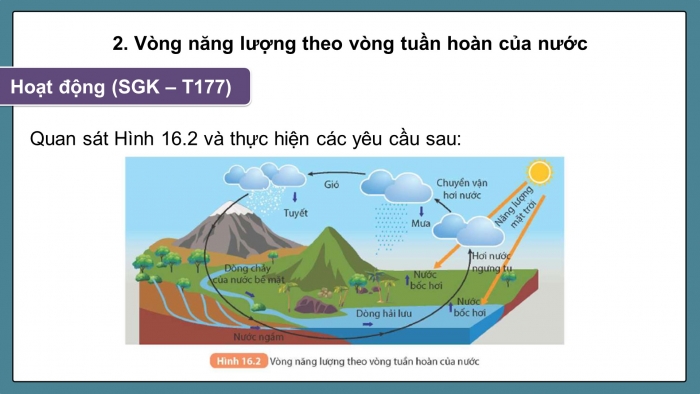 Giáo án điện tử KHTN 9 kết nối - Phân môn Vật lí Bài 16: Vòng năng lượng trên Trái Đất. Năng lượng hoá thạch