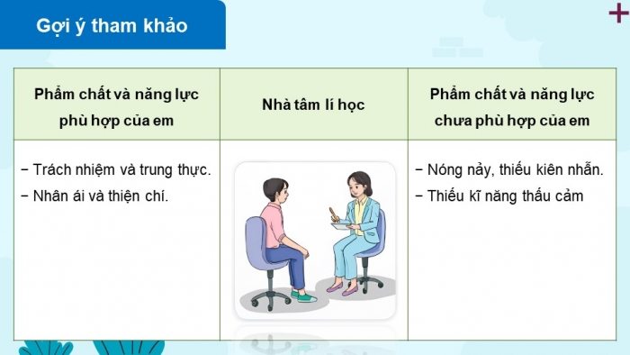 Giáo án điện tử Hoạt động trải nghiệm 9 chân trời bản 1 Chủ đề 8 Tuần 28