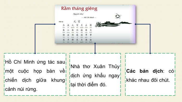 Giáo án điện tử Ngữ văn 12 chân trời Bài 8: Nguyên tiêu (Hồ Chí Minh)