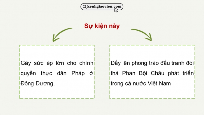 Giáo án điện tử Ngữ văn 12 chân trời Bài 8: Những trò lố hay là Va-ren và Phan Bội Châu (Nguyễn Ái Quốc)