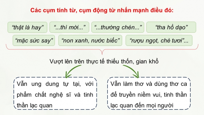 Giáo án điện tử Ngữ văn 12 chân trời Bài 8: Cảnh rừng Việt Bắc (Hồ Chí Minh)