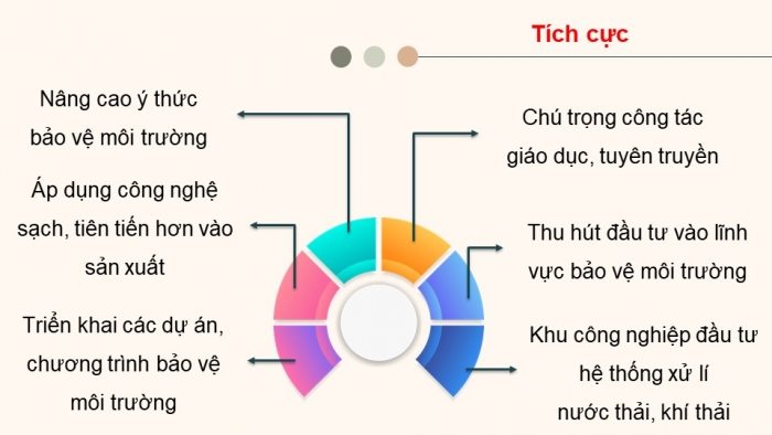 Giáo án điện tử Địa lí 12 chân trời Bài 33: Thực hành Tìm hiểu mối quan hệ giữa phát triển kinh tế – xã hội với bảo vệ môi trường ở Đông Nam Bộ