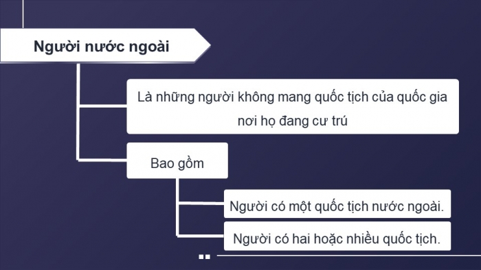 Giáo án điện tử Kinh tế pháp luật 12 cánh diều Bài 16: Công pháp quốc tế về dân cư, lãnh thổ và biên giới quốc gia, Luật Biển quốc tế