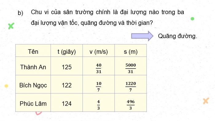 Giáo án điện tử Toán 5 kết nối Bài 61: Thực hành tính toán và ước lượng về vận tốc, quãng đường, thời gian trong chuyển động đều